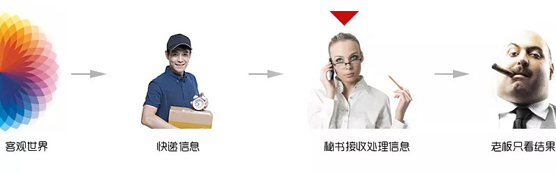 形态设计包含哪些内容